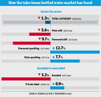 Focus On_Bottled water_infograpic2