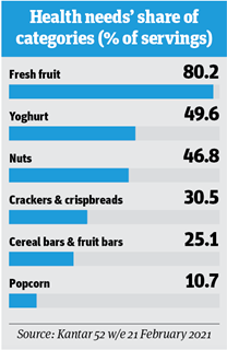 Focus On_Healthier Snacking_infographic2