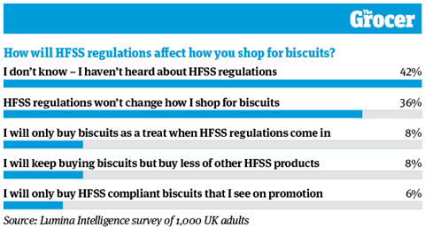 10 Charts_2022_Biscuits_4