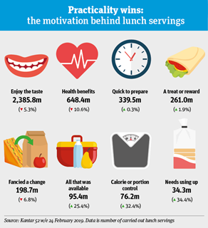 FO_adult lunchbox_infographic1