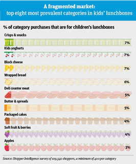 FO_kids lunchbox_infographic2
