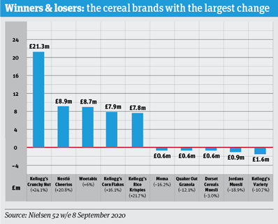 Focus On Cereal_Infographic2