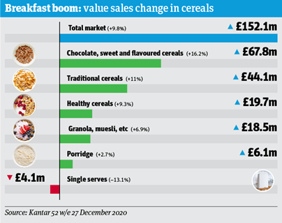 Focus On Cereal_Infographic1