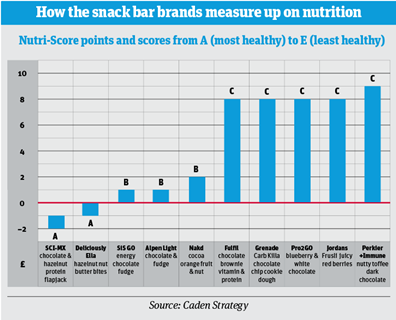 Focus On_Snack bars_infographic