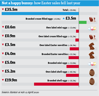 Focus On Easter_Infographic1