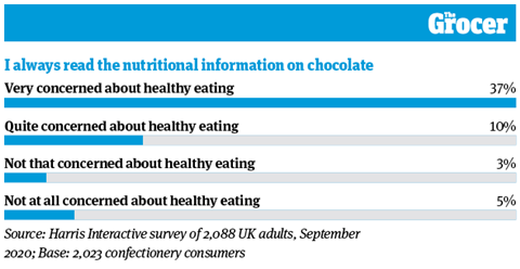 10 Charts_2020_Confectionery_Online8