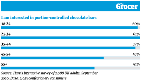 10 Charts_2020_Confectionery_Online7
