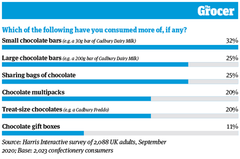10 Charts_2020_Confectionery_Online3