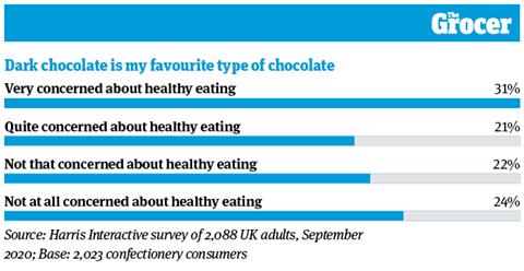 10 Charts_2020_Confectionery_Online4
