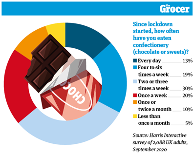 10 Charts_2020_Confectionery_Online1