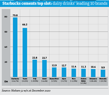 Focus On Dairy drinks_infographic2