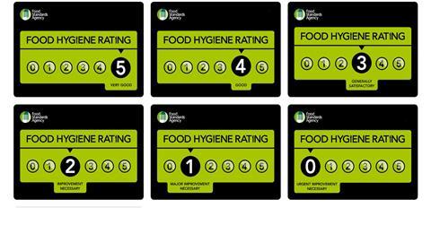 Food hygiene score FSA GettyImages-1021184870