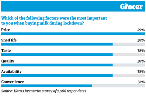 10 Charts_2020_Dairymen_Online_4