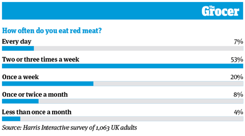 10 Charts_2020_Meat_Online_1