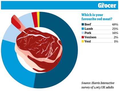 10 Charts_2020_Meat_Online2
