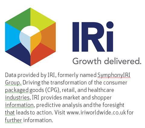 IRI logo
