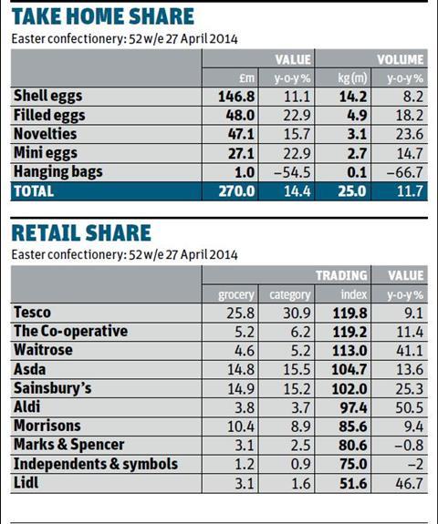 take home and retail