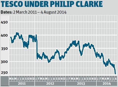 Tesco under clarke