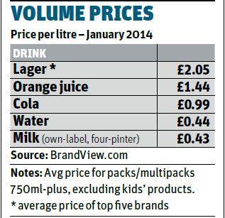 volume prices