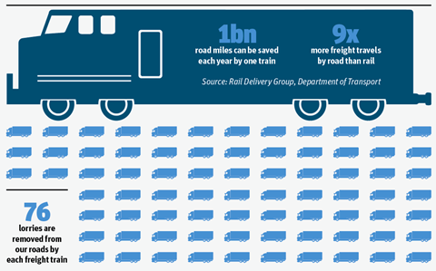 Lorry infographic