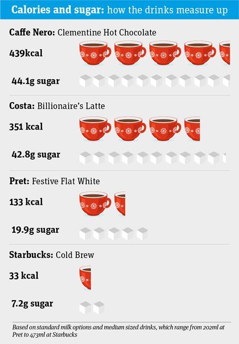 Festive drinks infographic