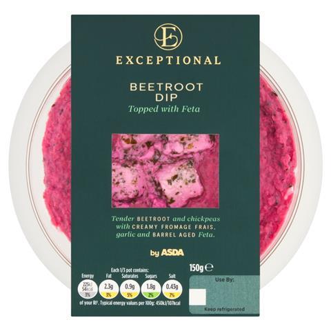Beetroot Dip