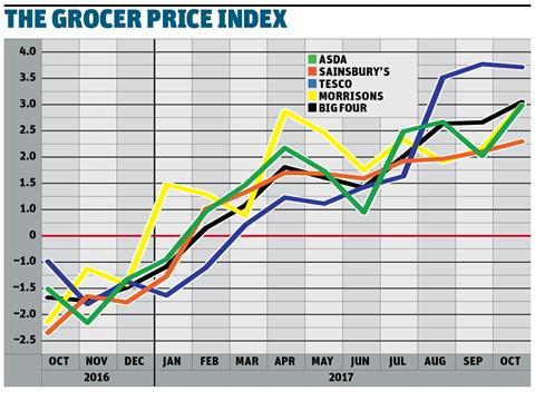 GPI Oct 2017