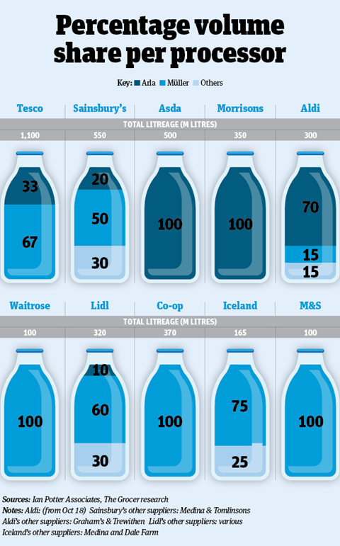 Milk infographic