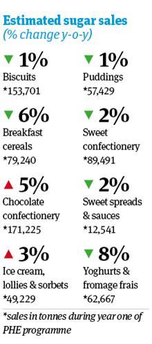 sugar graphic