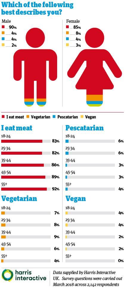 future of meat info 1