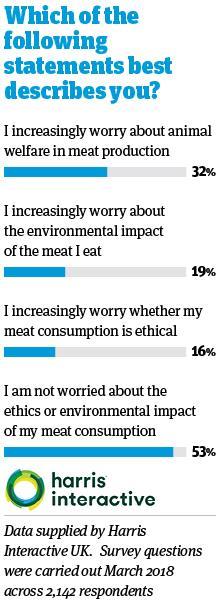 future of meat info 2