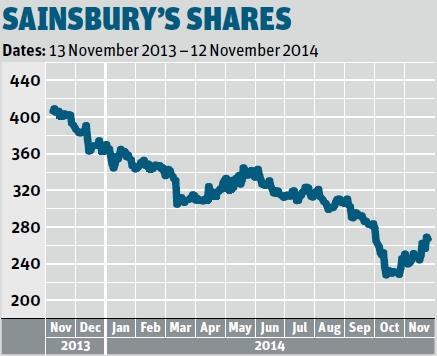 Sainsbury's shares