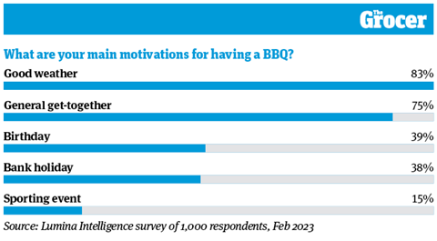 10 Charts_2023_BBQ_Web_2