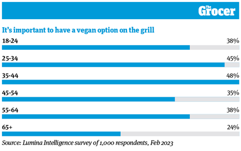 10 Charts_2023_BBQ_Web_6