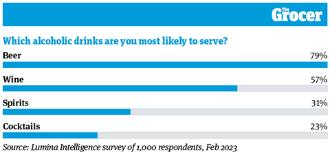 10 Charts_2023_BBQ_Web_9