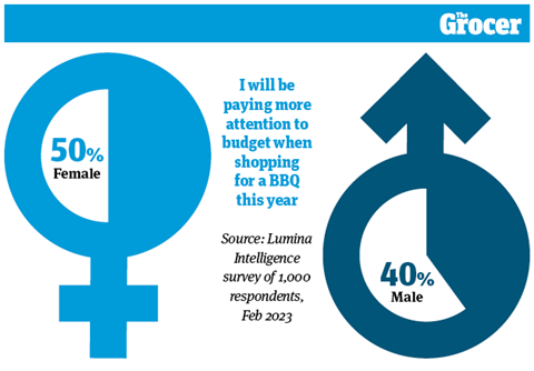 10 Charts_2023_BBQ_Web_8