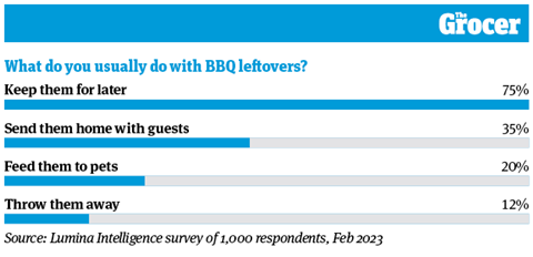 10 Charts_2023_BBQ_Web_10