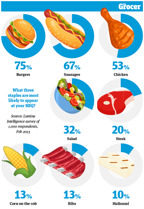 10 Charts_2023_BBQ_Web_4