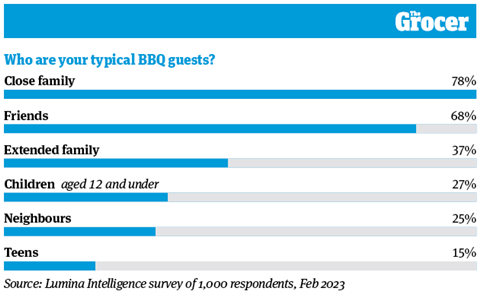 10 Charts_2023_BBQ_Web_5