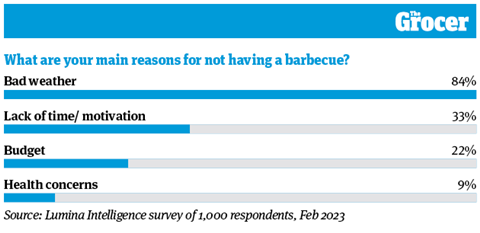 10 Charts_2023_BBQ_Web_3 (1)