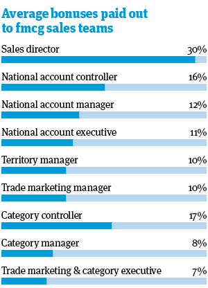 salary graph 2