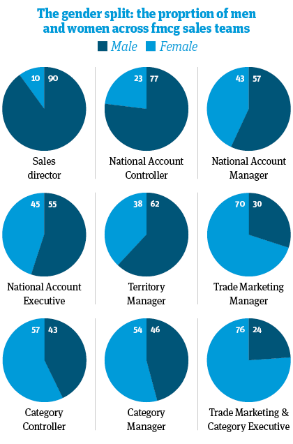 Salary graph 4