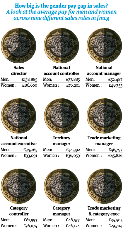 salary graph 5