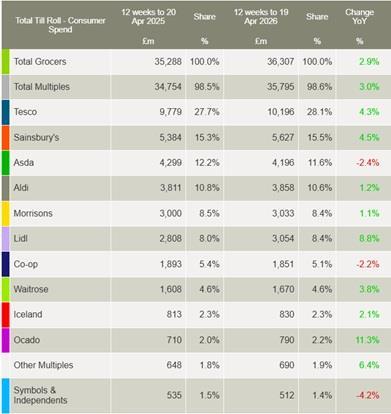 Worldpanel April 2026