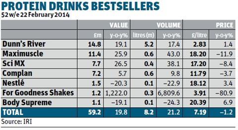 Protein drinks bestsellers