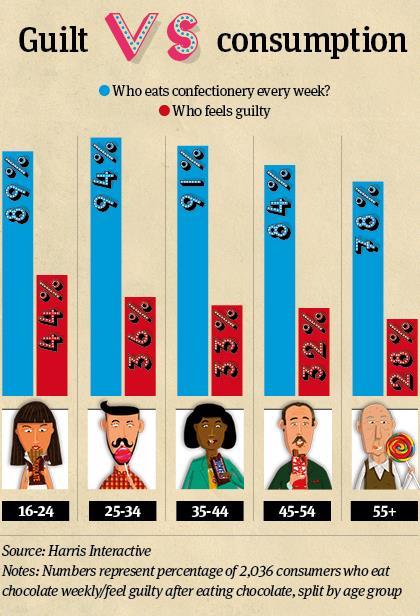 Infographic Guilt