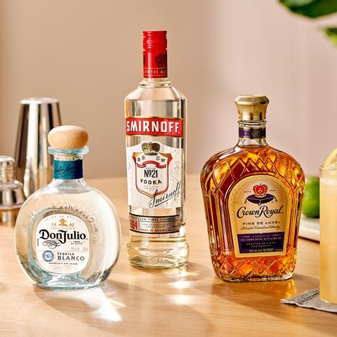 DiageoPortfolio