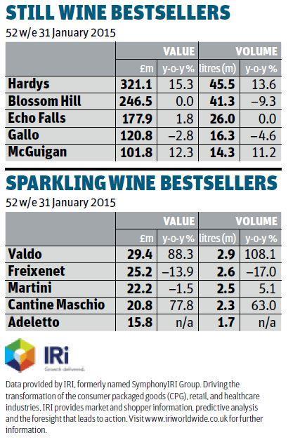 Focus on Wine, Category Report