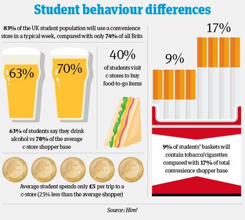 student behavior 