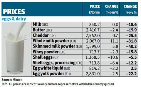 wholesale prices